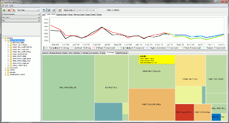 Pivot Maps in Smoothie enables superior data & planning analysis